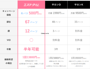 【夏】エステタイムキャンペーン