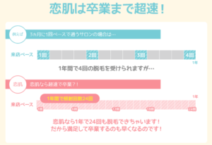 恋肌のキャンペーン